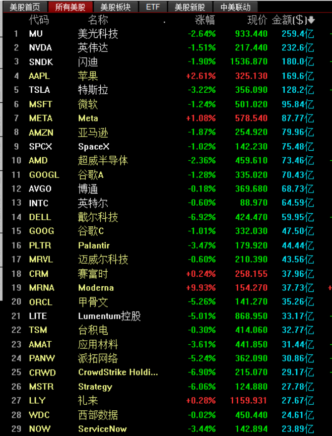 【laoduo】26年9月2日大V老多laoduo-收费文章和盘中观点-股神之家-股民成长集结地